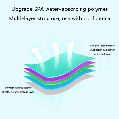40pcs Ultra-dunne zweet-absorberende sticker met polymer mint zilver ion niet-geweven airlaid papier SAP pulp PE film