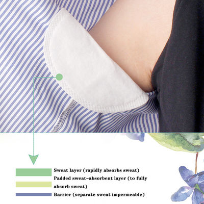 ARM 11*9.5cm/12.5*9.5cm/12.5*11cm Eenvoudige verpakking Wegwerpafdrukkende onderarm-absorberende pad katoenen anti-onderarm-zweetpad
