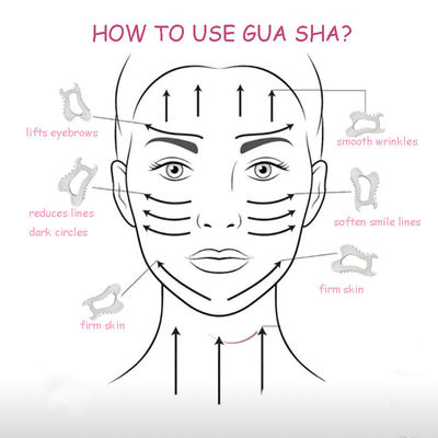 Lichaamsmassagefunctie Ceramische Gua Sha voor gezichtsverzorging en anti-rimpels