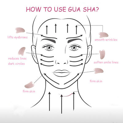 OEM/ODM Acceptabel Rozenkwarts Gua Sha Natuurlijke Jade Guasha Gezichtsmiddelen voor Lichaam Gezicht Nek en Oog Huidverzorging SPA Massage
