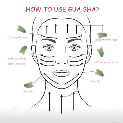 Xiuyan Jade Guasha Board voor gezichts- en lichaamsverzorging Huidverzorging Hartvorm Gua Sha Massagetool om spierspanning te verlichten