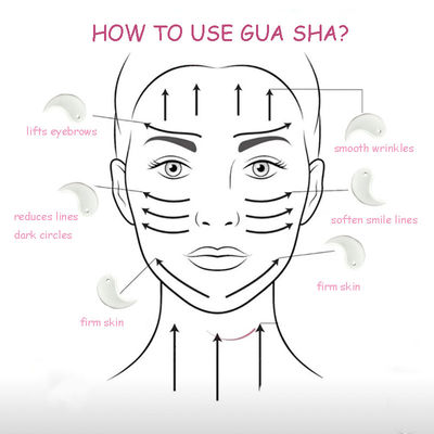 Professionele keramische V-face Lifting Gua Sha Tool voor kaaklijnmassage en spierstijfheid verlichting