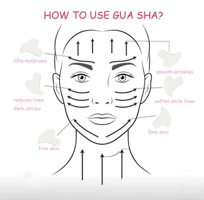 Medische persoonlijke verzorging Handheld keramische massage therapie Gua Sha Board Tool voor gezicht Guasha Schrapen schoonheidsproduct